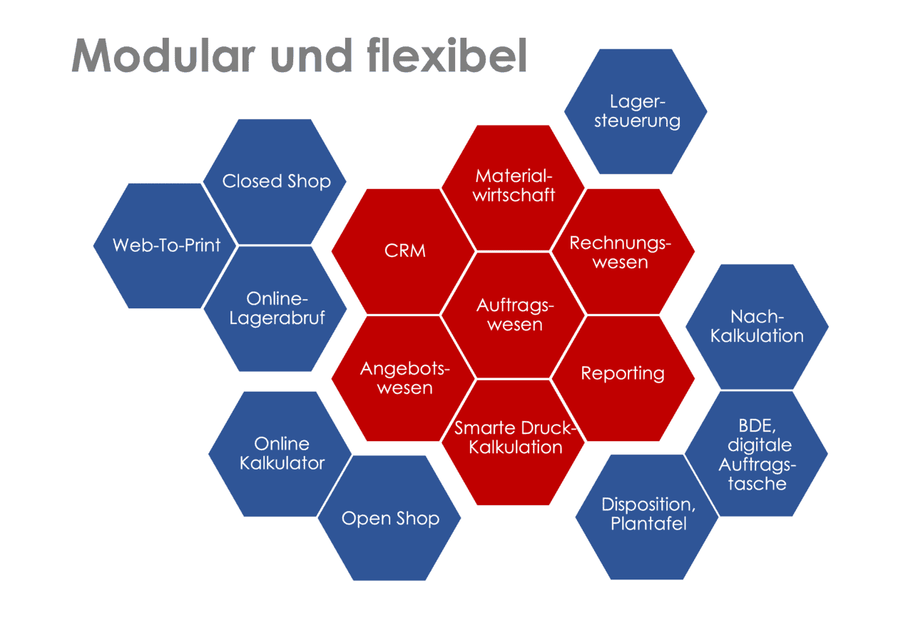 Obility - modular und flexibel einsetzbar